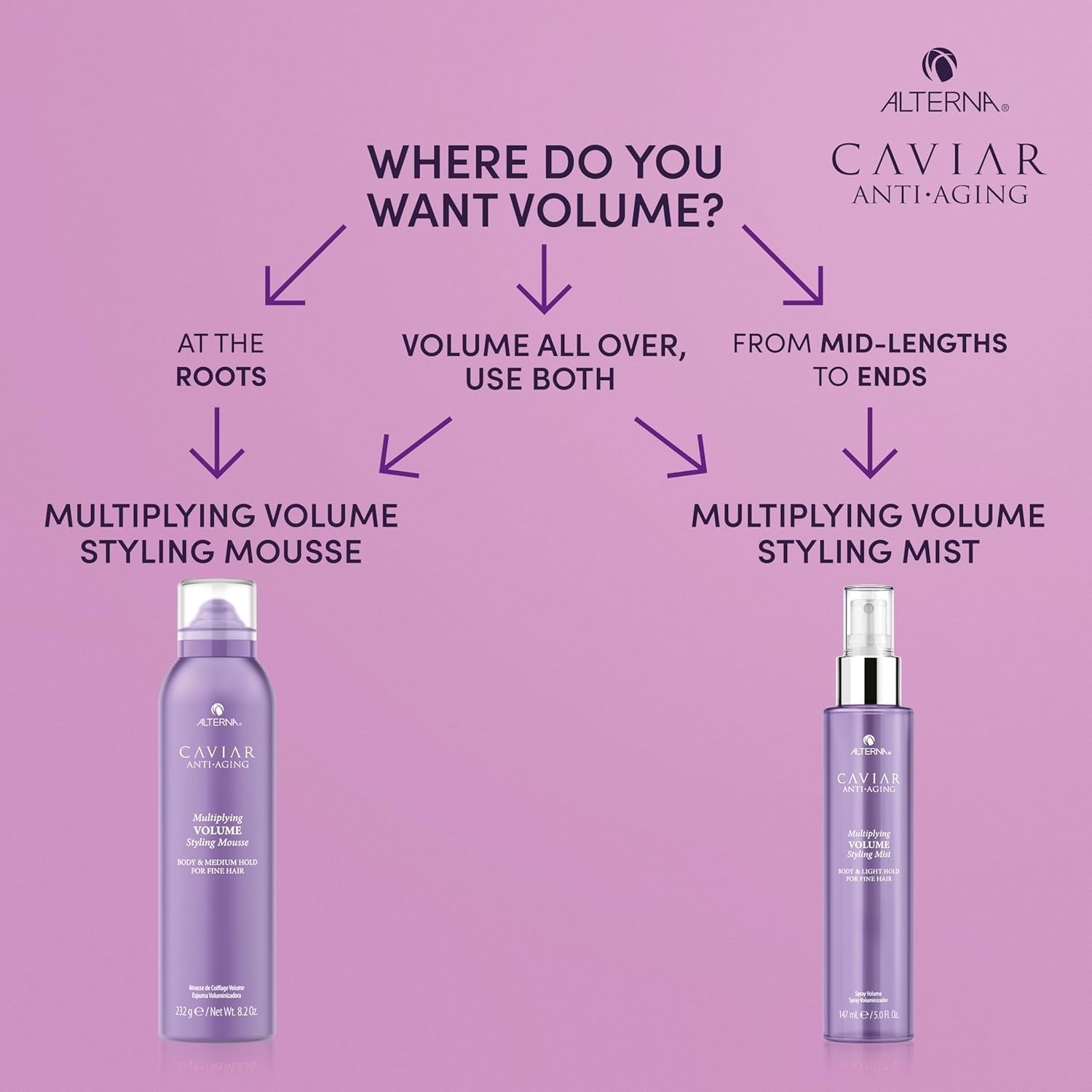 Sulfate Free