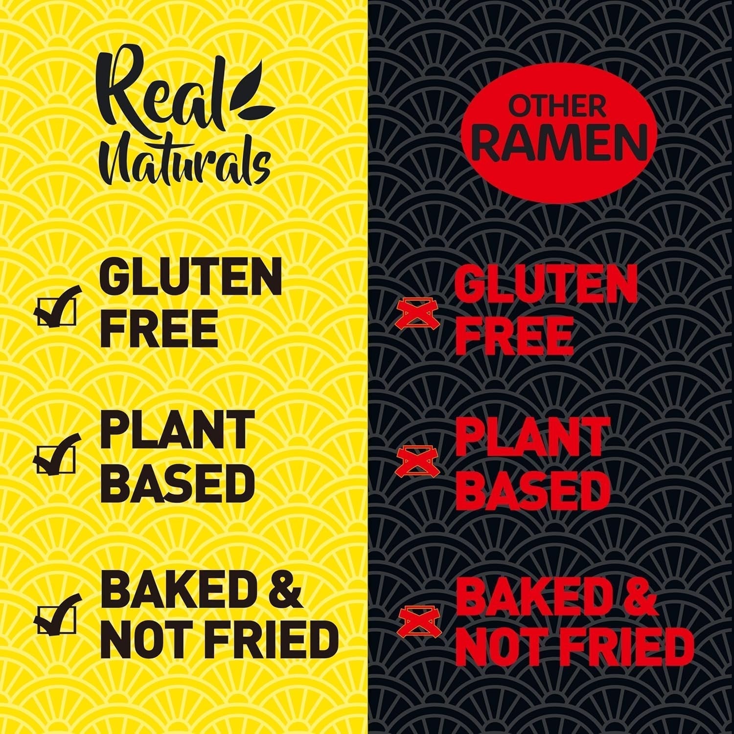 Gluten Free Ramen Noodles (10 Packs) Gf Gluten Free Noodles Vegan Healthy Brown Rice Noodle. Low Sodium Ramen Plain Noodle No Seasoning. Gluten-Free Pasta Japanese Food Yakisoba Lo Mein.