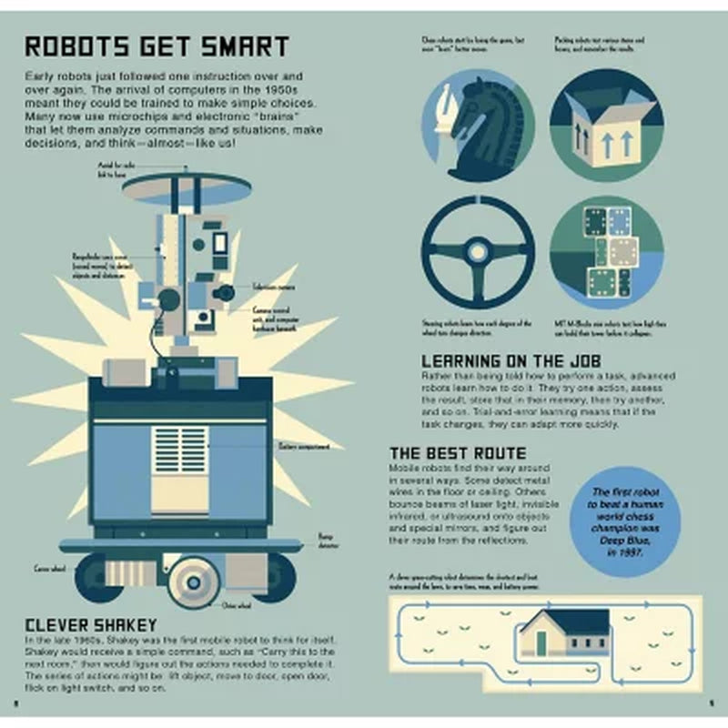 Build the Robot
