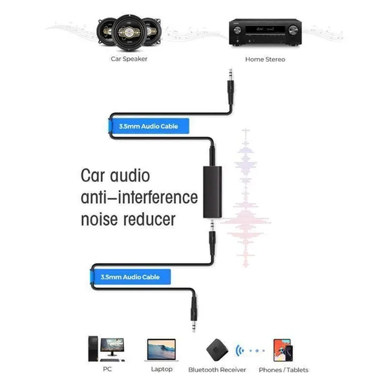 Ground Loop Noise Isolator for Car Audio/Home Stereo System with 3.5Mm Audio Cable (1PC)